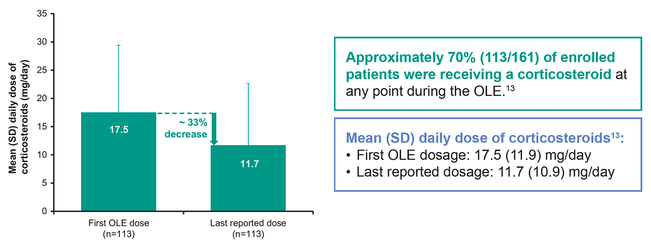 ULTOMIRIS primary efficacy data (MG-ADL total score) from CHAMPION-MG study.